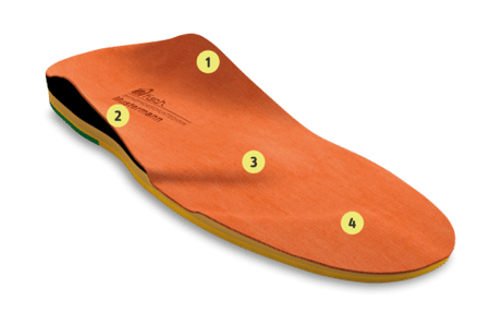 Sensomotorische Sporteinlagen von fisch mit Powerspots